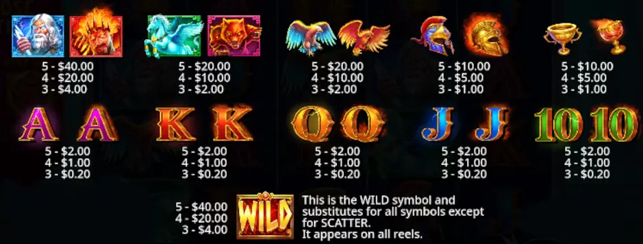 Zeus vs Hades symbols